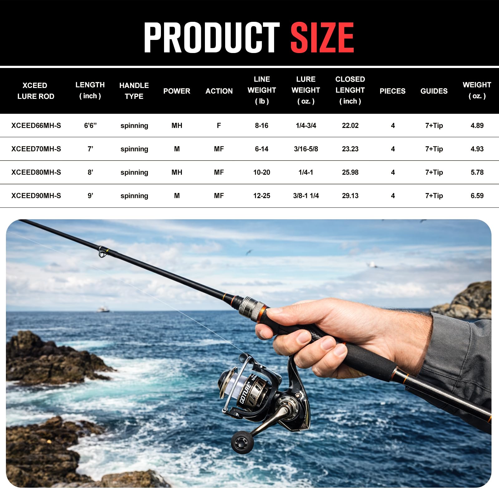Goture Portable Spinning Fishi – Reel Bag Bewertung und Preis