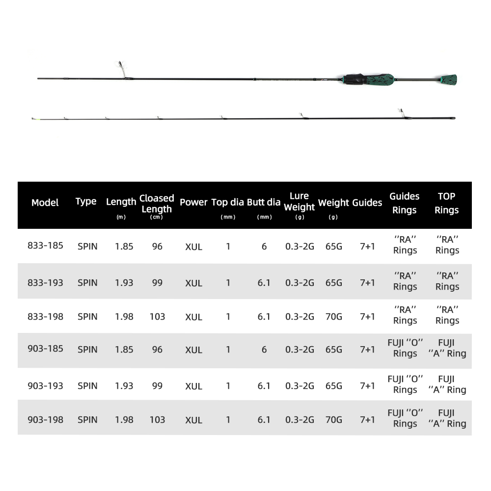 MIFINE SHOWTIME XUL Ultralight – Trolling Reel Bewertung und Preis