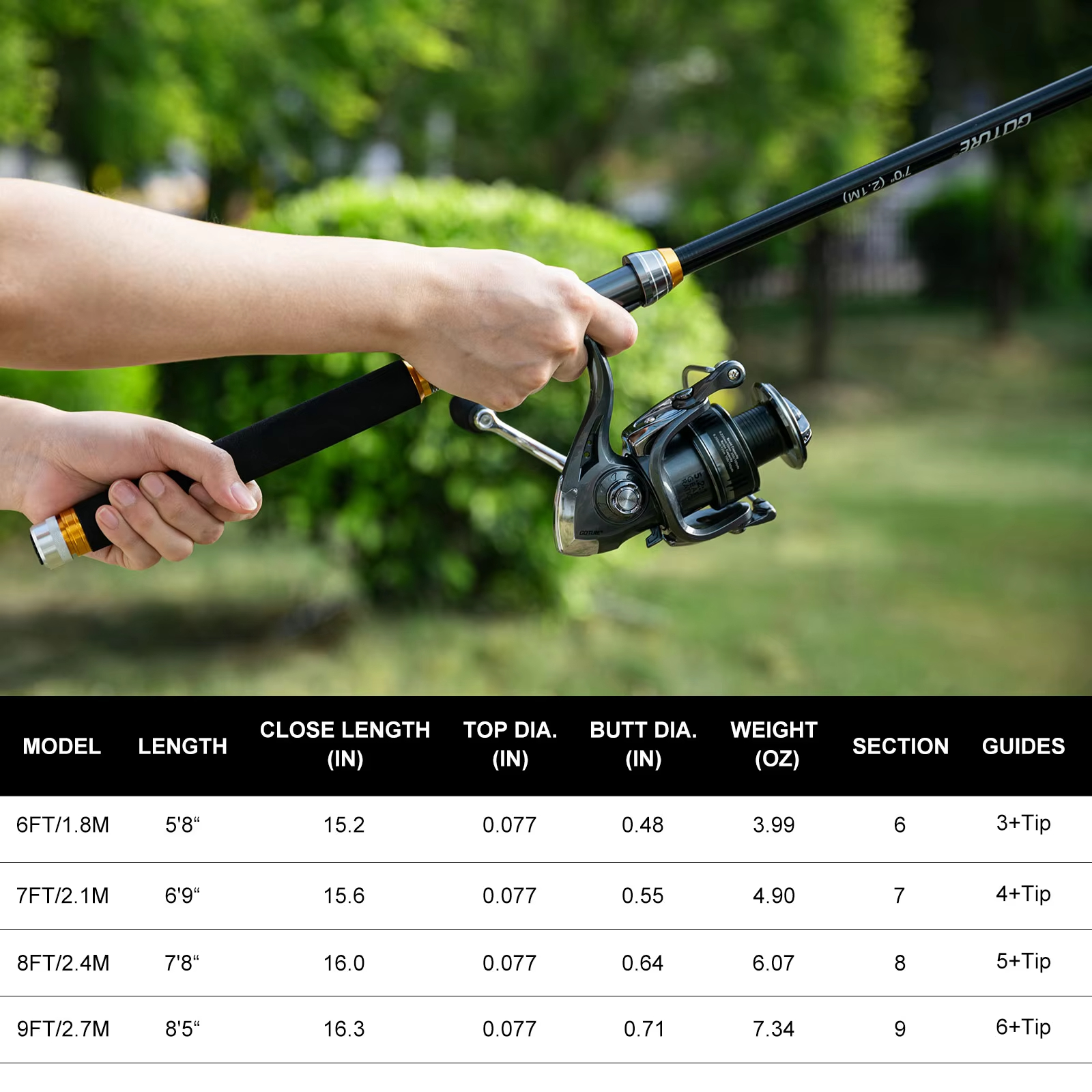 Goture Fishing Telescopic Rod  – Reel Bag Bewertung und Preis