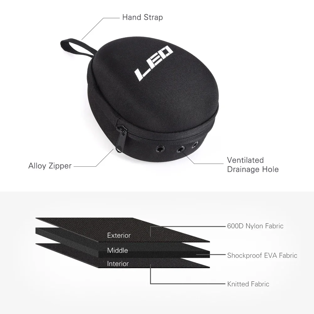 Fishing Reel Bag Protective Wh – Spincast Reel Bewertung und Preis